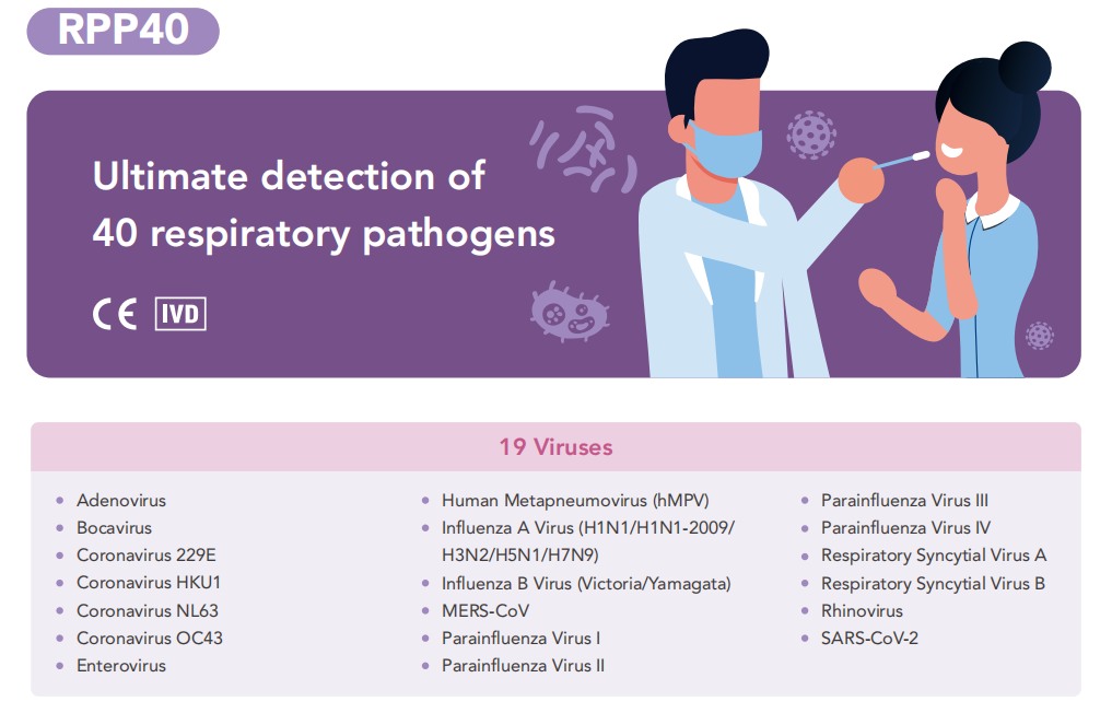 Respiratory Pathogen Panels